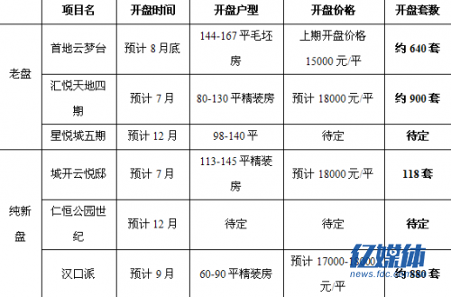 武汉后湖最新房价揭秘，探寻城市发展的房价脉搏