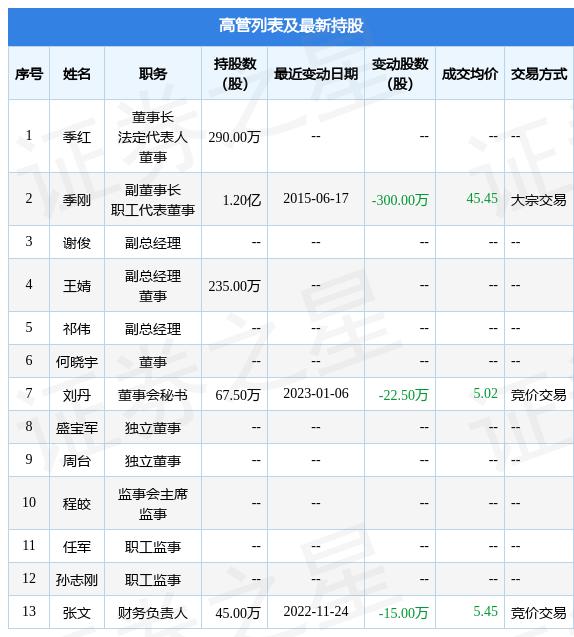 迪威迅创新引领未来科技，最新消息揭示发展动态
