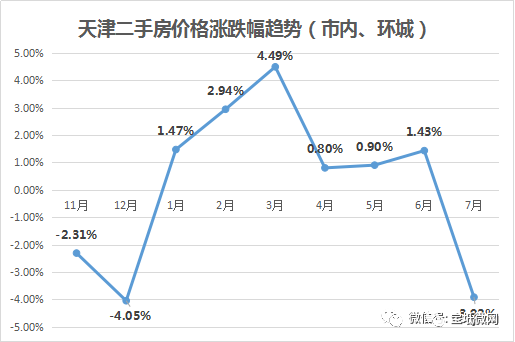 宝坻最新房价揭秘，探寻未来居住的新篇章