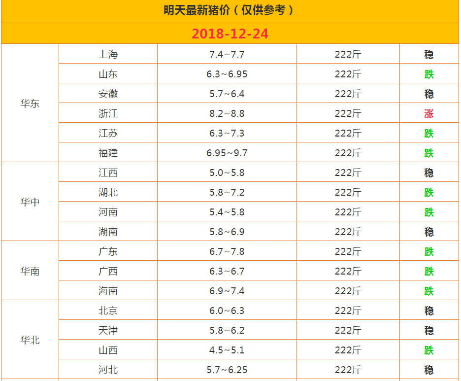明日最新猪价查询，洞悉市场动态，猪市行情一览无余