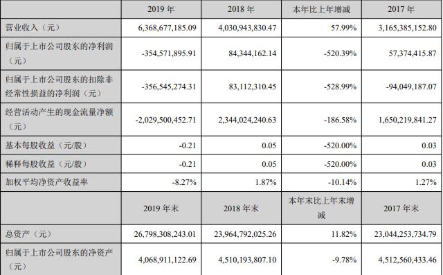 南国置业最新动态，开启未来发展新篇章