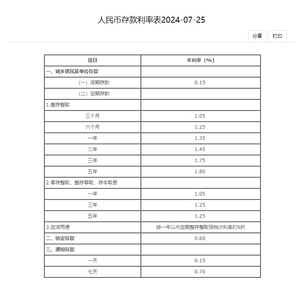 揭秘最新人民币利率表，洞悉金融趋势，掌握未来财富密码