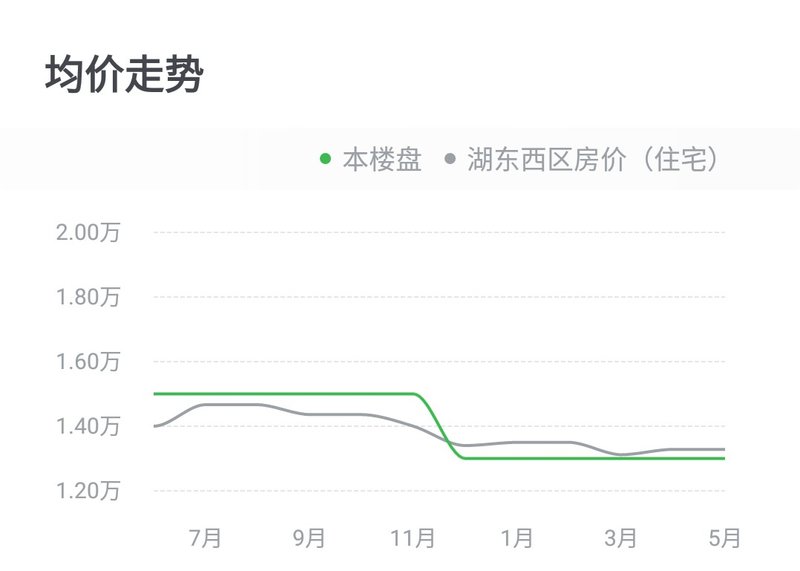 湖州房价走势最新消息，未来趋势深度洞察与预测分析