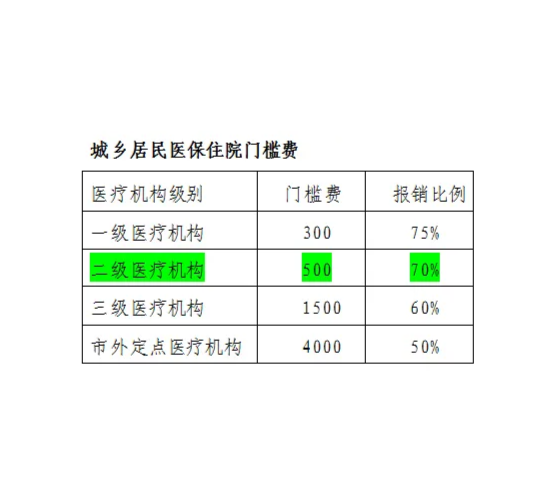 关于住院门槛费最新规定的深度解读与解析