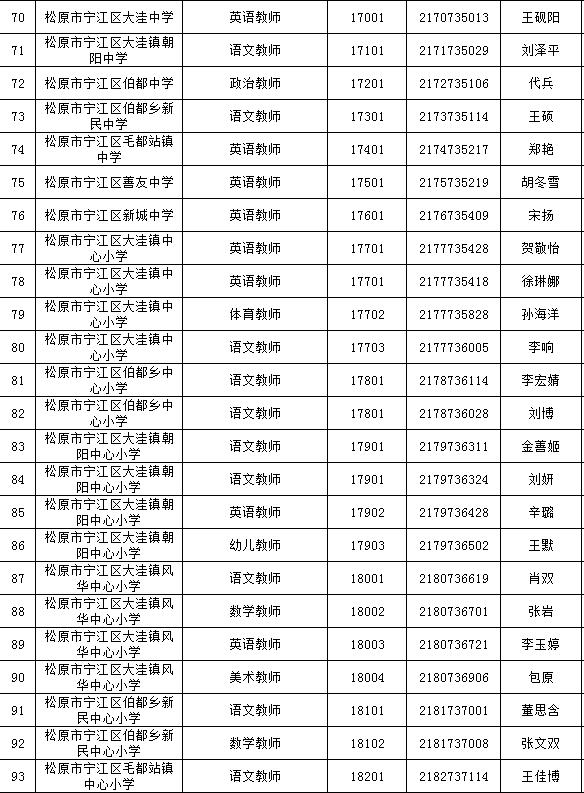 松原最新招聘信息动态，职场人的新航标