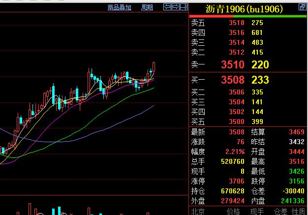 沥青期货最新行情解析，市场走势分析与未来展望