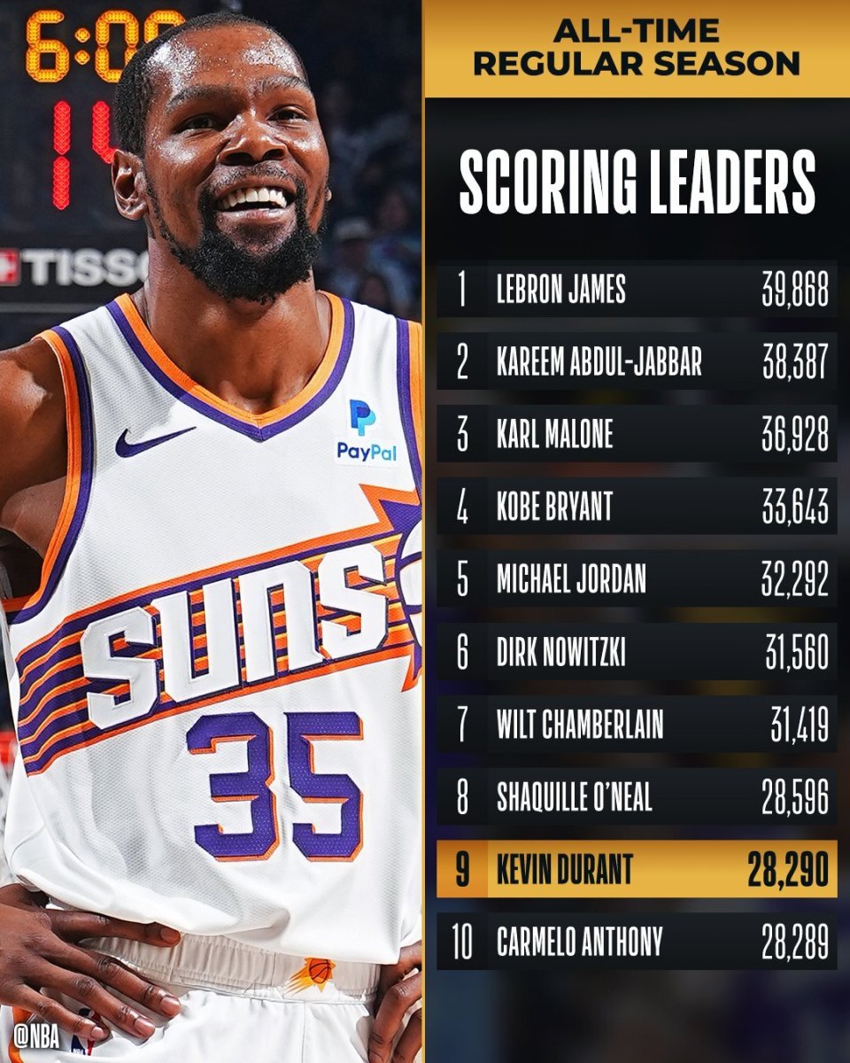 NBA最新得分榜，篮球英雄的荣耀时刻