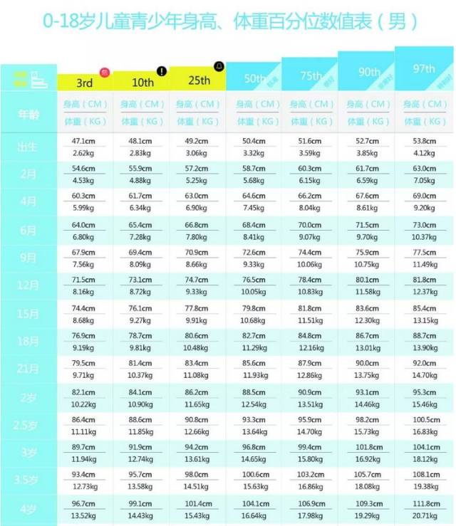 男童身高最新标准表，解读成长密码，掌握孩子成长关键指标