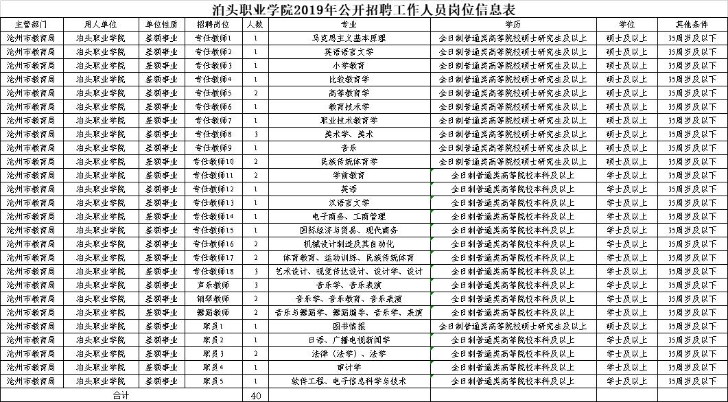 泊头最新招聘热潮，职业发展的新天地
