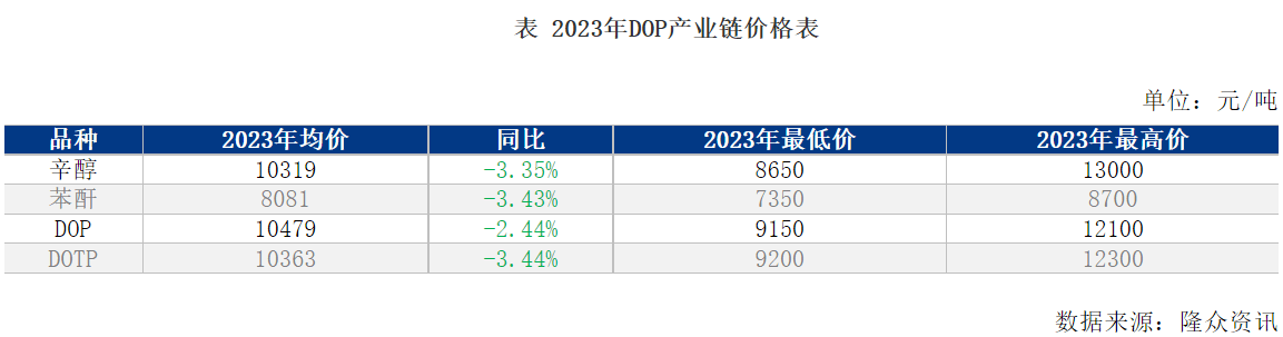 DOP最新价格深度解析，探索市场动态