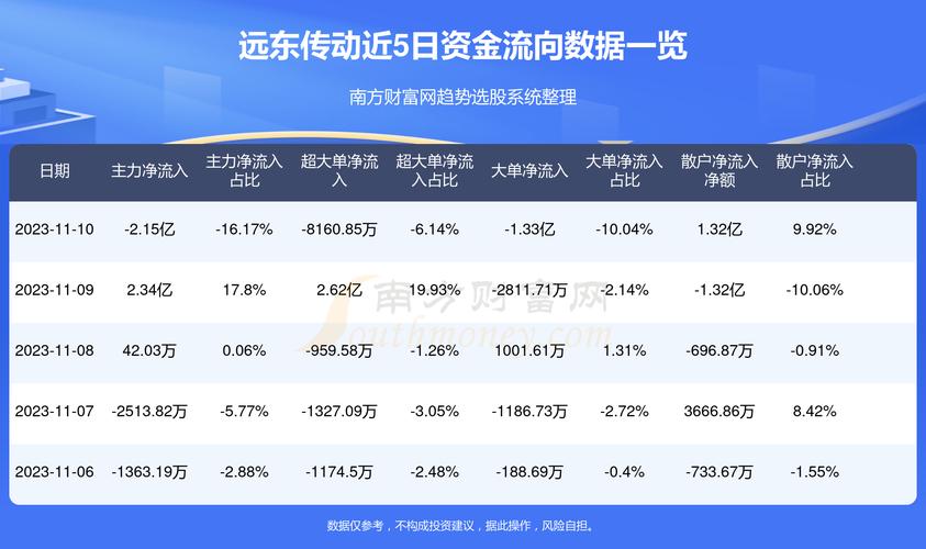 远东传动引领行业创新，塑造智能传动未来新纪元，最新动态与消息