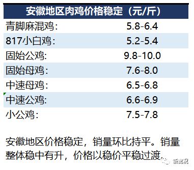 新牧网最新鸡价揭秘，禽肉市场的风云变幻