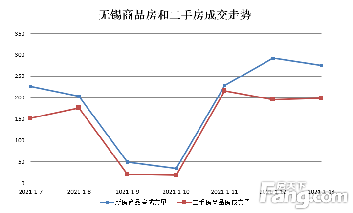 无锡房价走势最新消息，繁荣背后的深度洞察与趋势预测