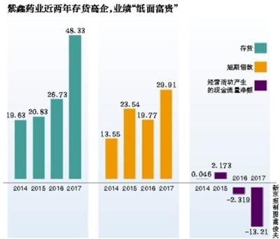 紫鑫药业创新研发引领健康产业蓬勃发展，最新动态与消息速递