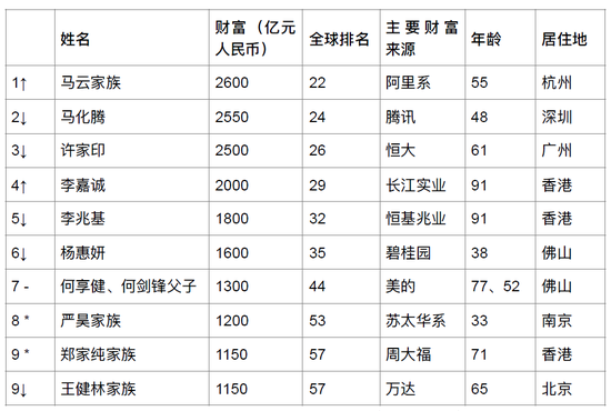 最新中国富豪榜揭示财富增长力量与未来展望，财富力量的新篇章