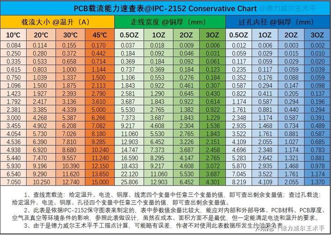最新3D速查表图探索，技术与视觉的绝美融合