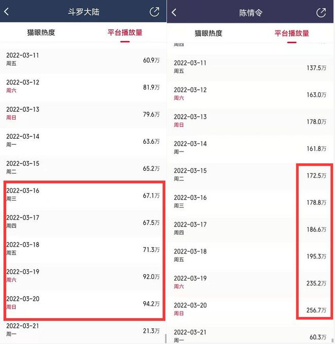 探索数字世界的魅力与变迁，最新播放量及其背后的故事揭秘