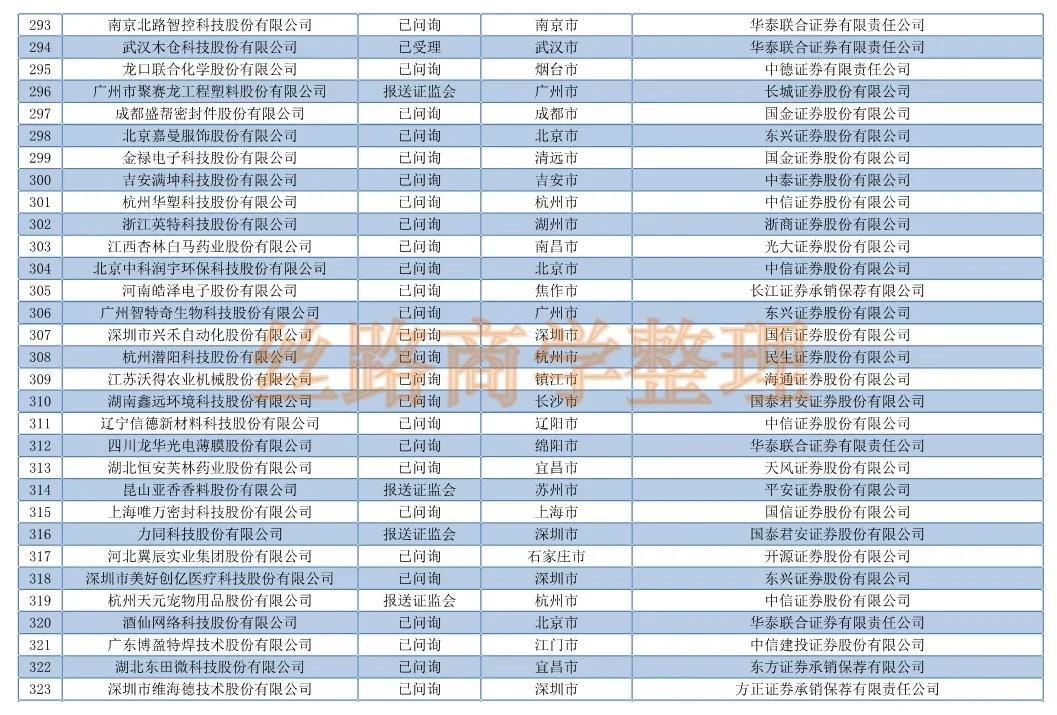 最新的ipo,最新的IPO，打开资本市场新篇章的钥匙