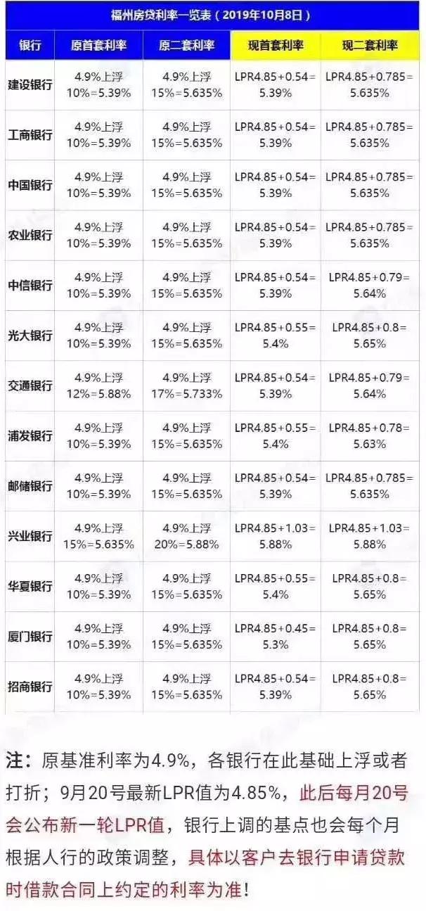 最新银行房贷政策，解锁您的安居梦想