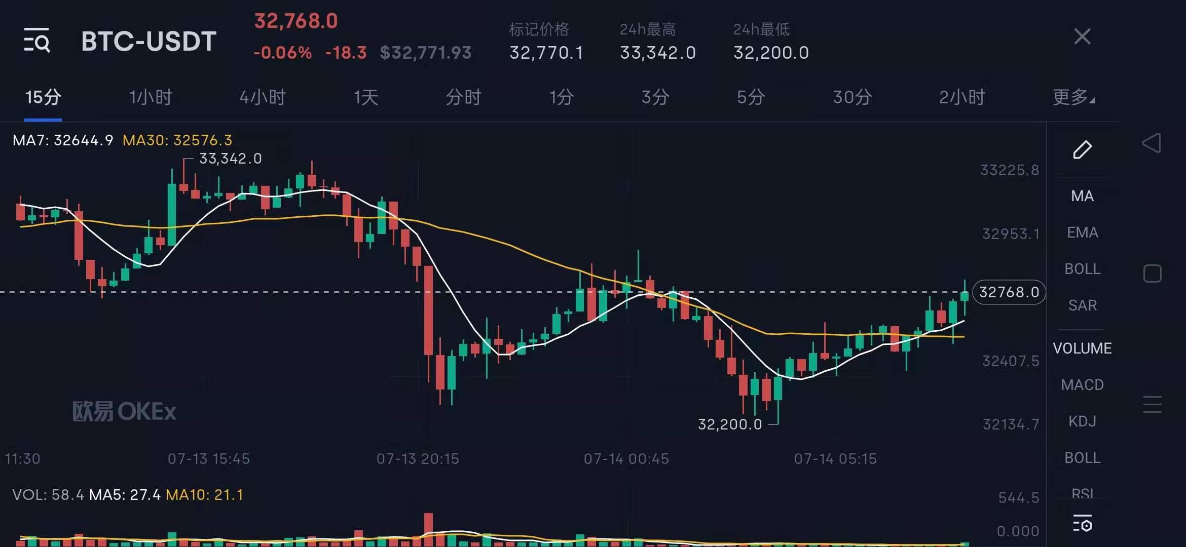 狗币行情最新价格，探索数字货币新领域的门户