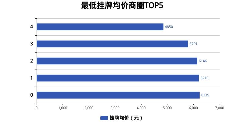乐陵市最新房价动态，揭示城市经济发展脉搏