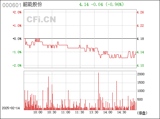 韶能股份引领变革，共创未来，最新消息与动态速递
