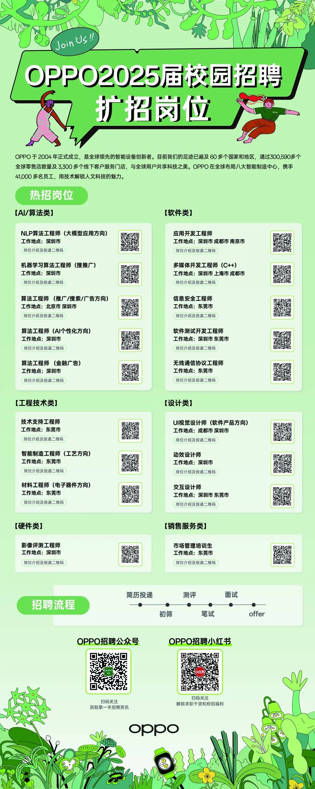 OPPO最新招聘信息揭秘，探寻未来职业发展无限可能