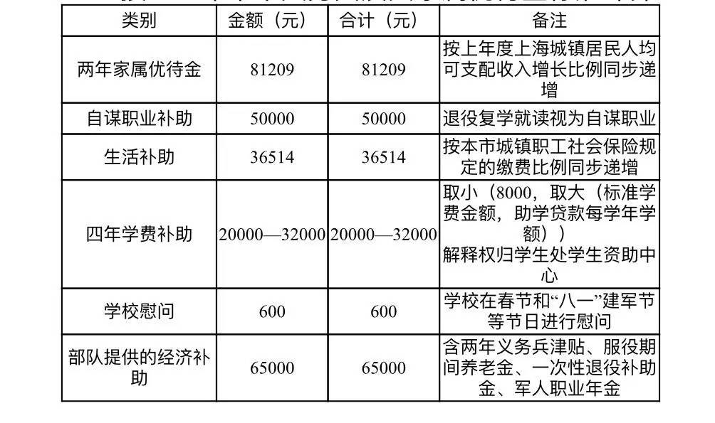 最新当兵补助政策激发青年投身军旅的热情