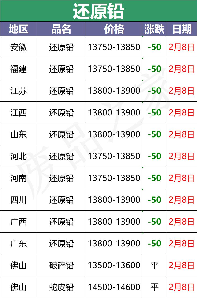 废电瓶价格最新动态及市场走势探寻，影响因素与市场行情解析