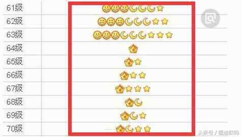 最新QQ等级排行榜，数字时代的荣耀之巅见证