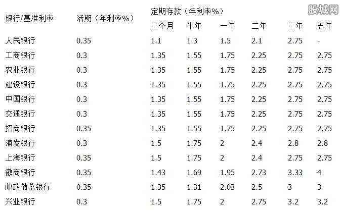 揭秘银行存款利率背后的故事，最新观察与2017年银行存款利率解析