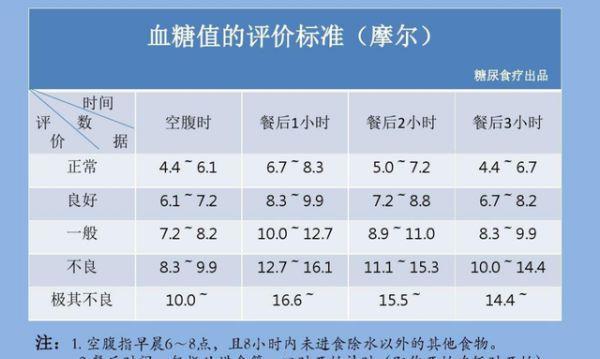 血糖值最新标准解析，了解并行动起来