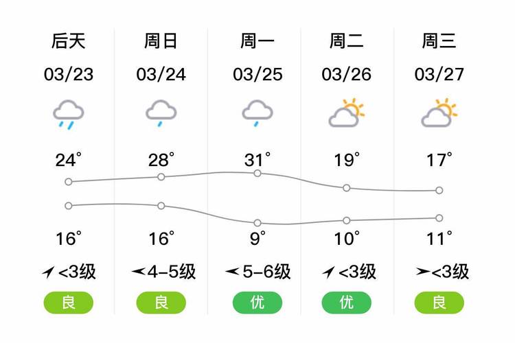 安吉最新天气，自然之美的温馨拥抱时刻
