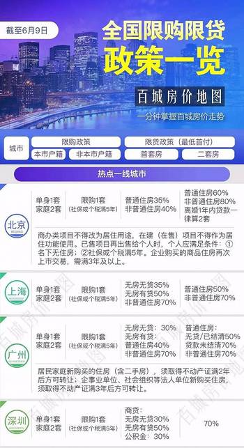 最新限贷政策重塑金融生态，共筑稳健未来