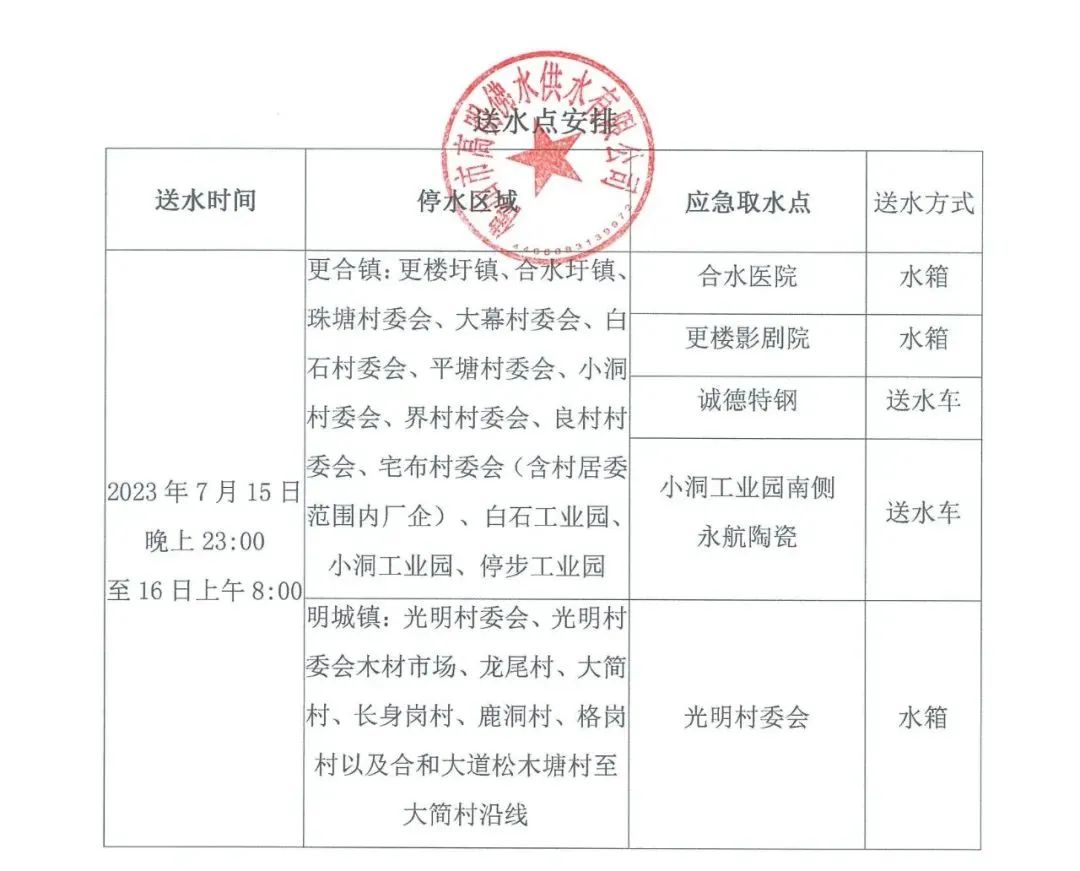 重庆停水通知最新公告，关注民生，共创美好供水未来