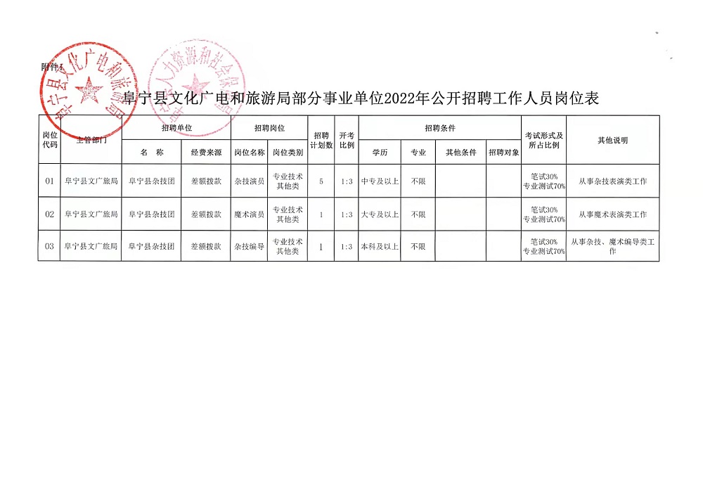 遵义市最新招聘信息，职场发展新机遇，寻找人才新起点