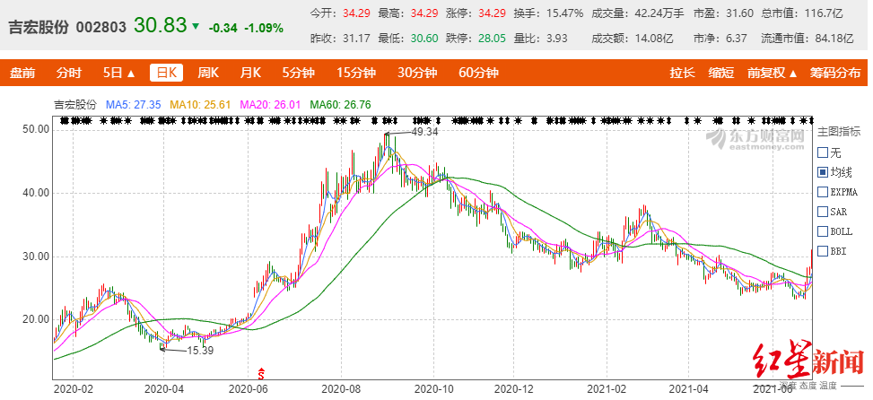 吉宏股份创新引领未来，发展势头强劲，最新消息与动态速递