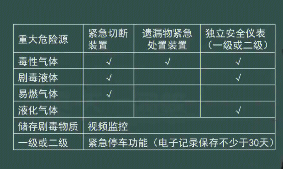 重大危险源辨识最新版详解，深化理解与实际应用指南