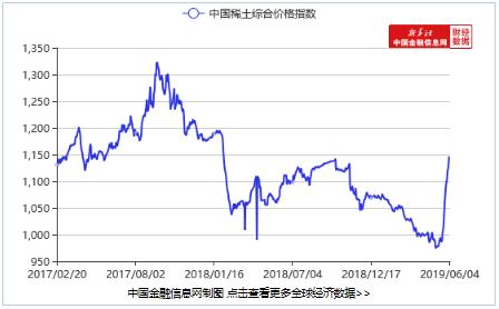 探寻稀土世界的动态与价值，氧化镝最新价格解析