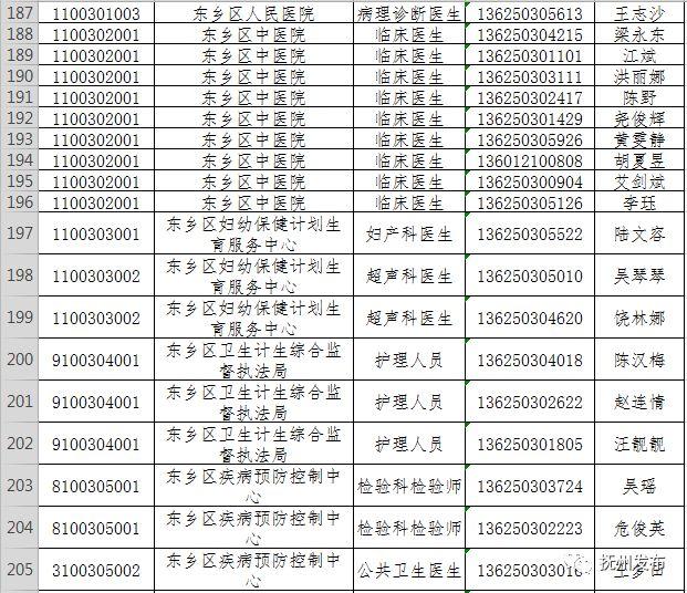 抚州最新招聘，职业发展的新天地开启！