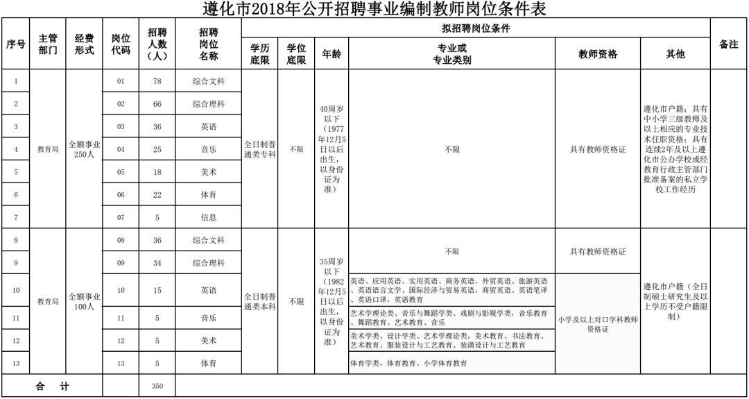 遵化最新招工信息，探寻职业发展无限机遇