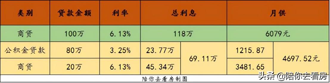 最新房贷政策2017重塑购房蓝图