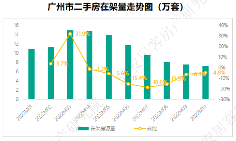 花都房价最新动态，探寻未来居住新篇章