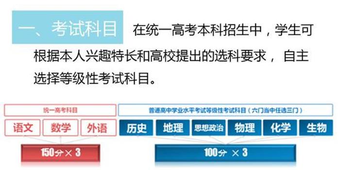 北京高考改革最新方案揭晓，塑造未来教育蓝图之路