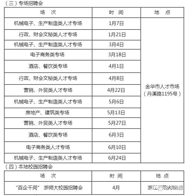 金华最新招聘，探寻职业发展的黄金之地，开启你的职场之旅！