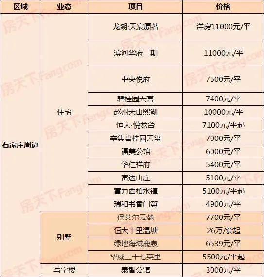石家庄最新房价走势揭秘，探寻城市发展经济脉络的奥秘