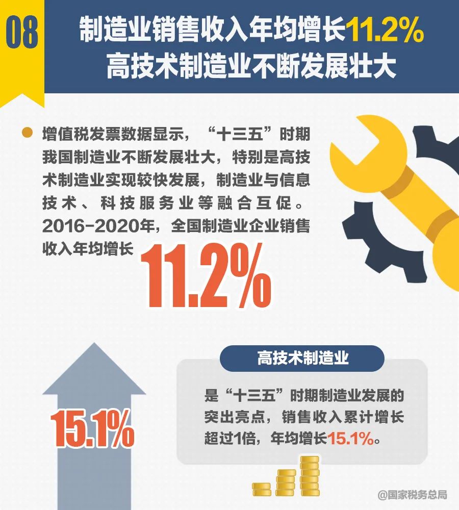 中国最新发展成就，蓬勃发展的壮丽画卷展现辉煌成就