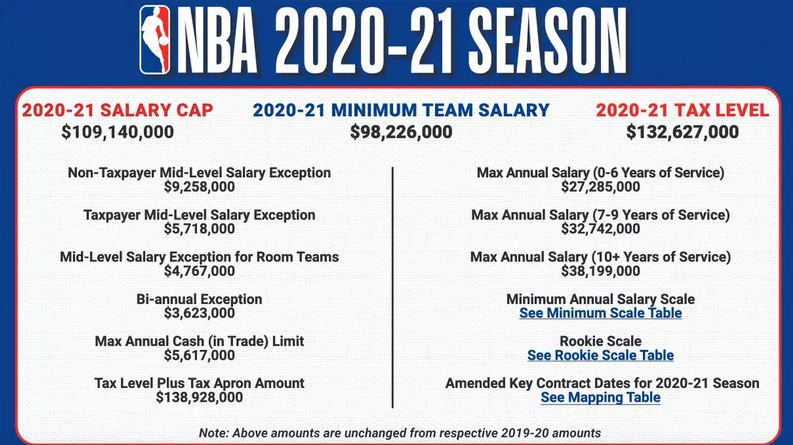 揭秘最新NBA交易名单背后的故事与期待，交易动态及展望