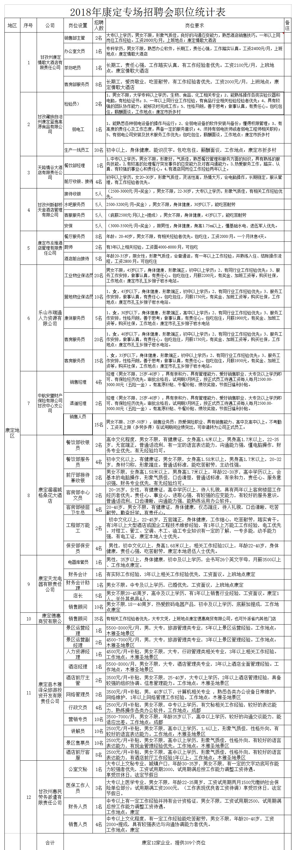 名山最新招聘信息，探寻职业发展绿色通道