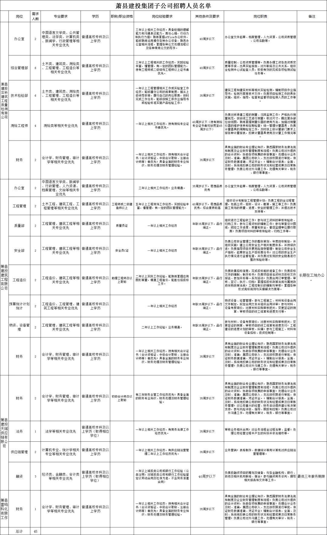 安徽宿州最新招聘信息揭秘，职业发展的新起点
